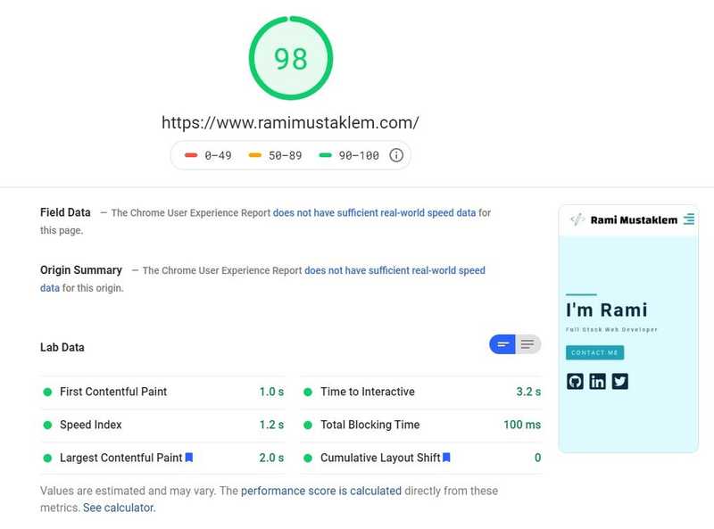 Google PageSpeed Insights Score for Mobile